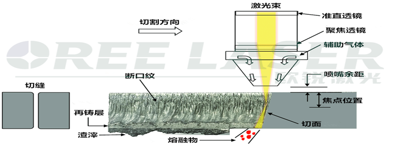 激光切割原理_副本.png