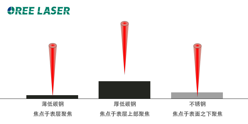 焦点聚焦.jpg