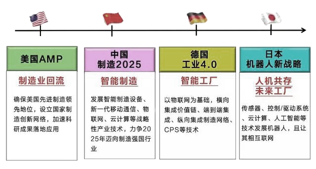 第四次工业革命.png