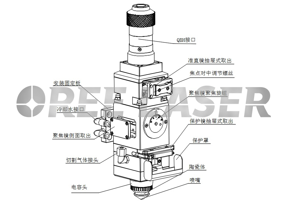 激光切割头结构