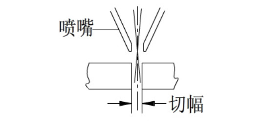 焦点位置示意图(正焦点).jpg