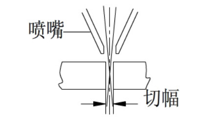 负焦点切割.jpg