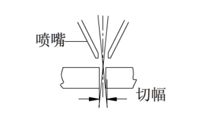 零焦点切割.png