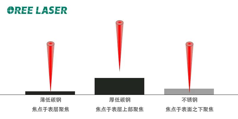 激光焦距检测.jpg