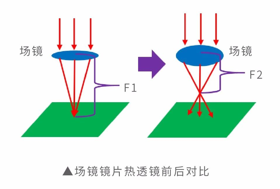 激光热透镜效应.png