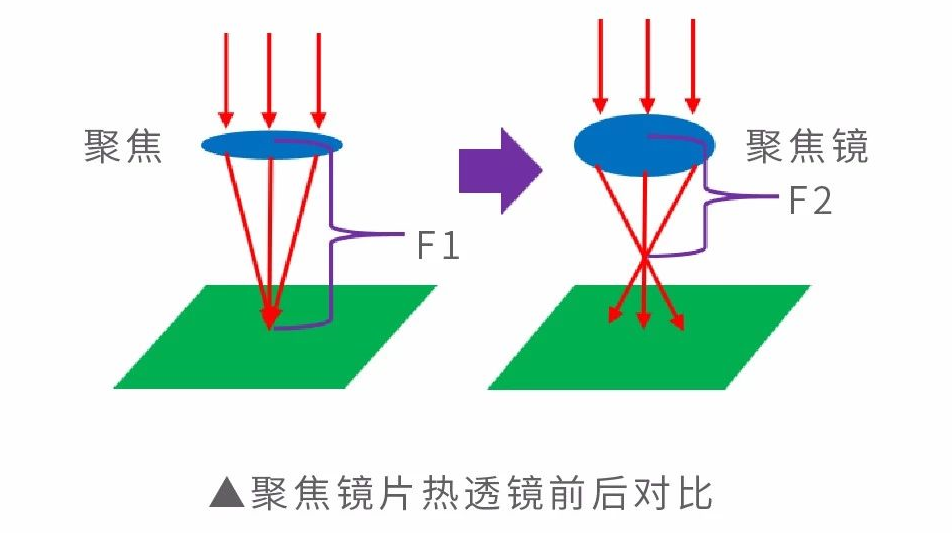 激光热透镜效应.png